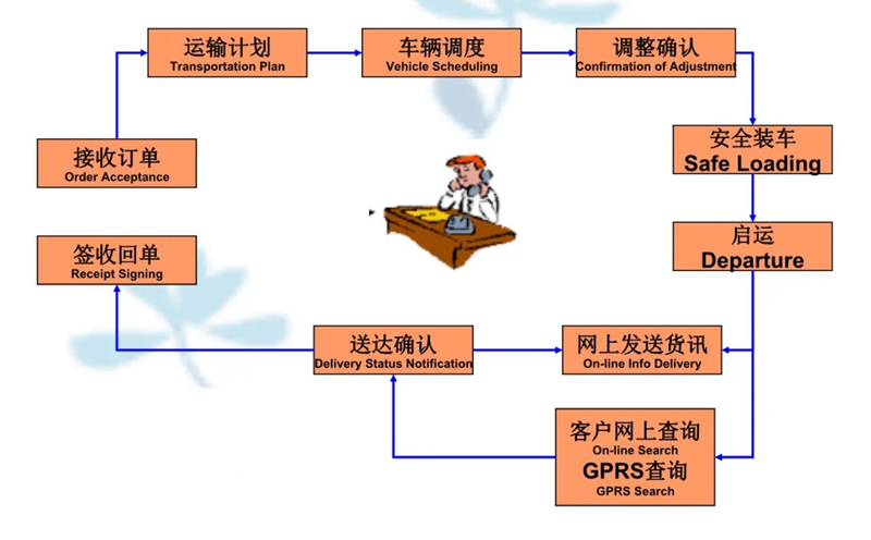 张家港到叶城货运公司